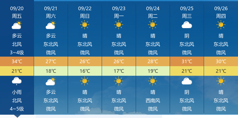 湖北荆州天气15天图片