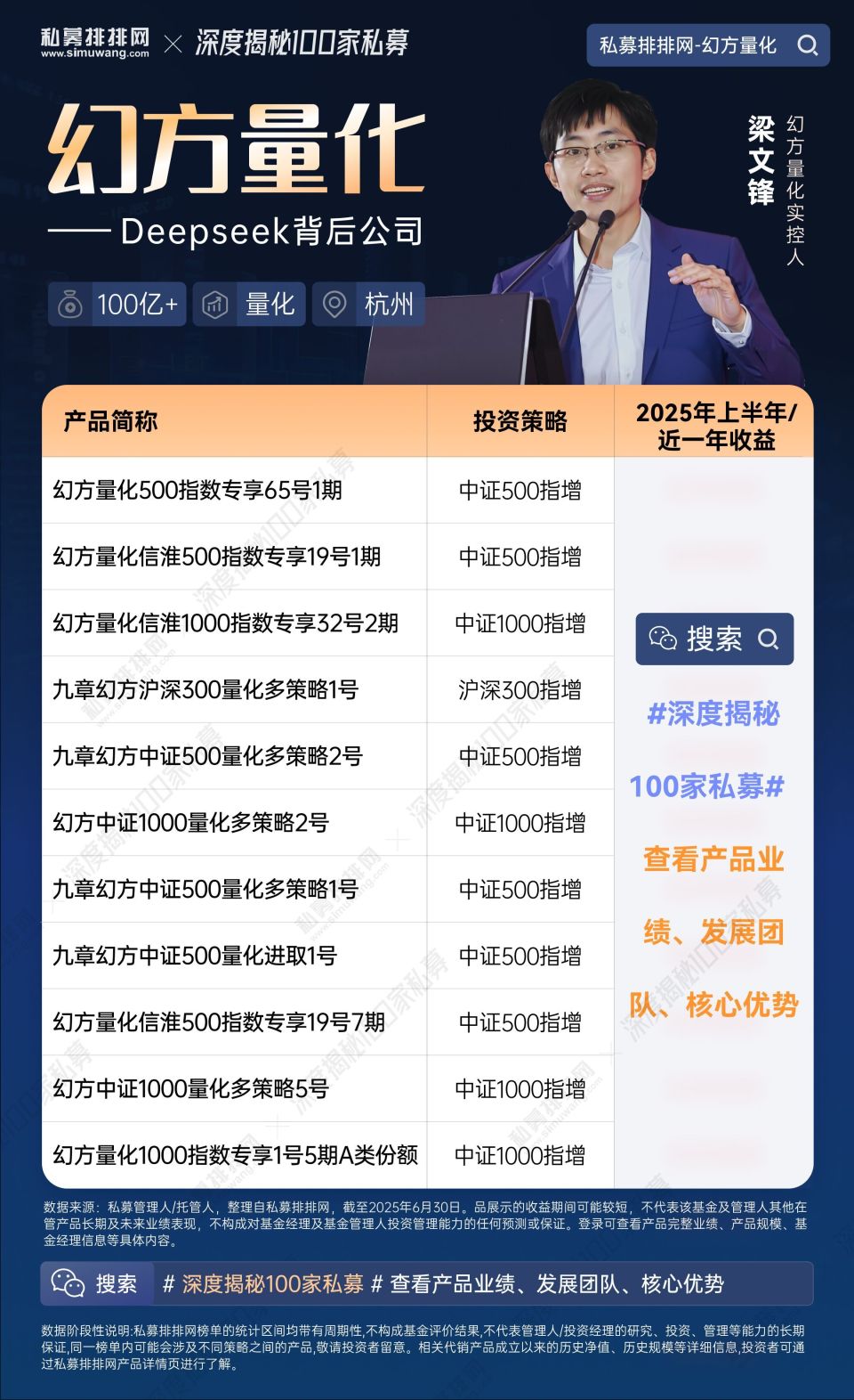 深度揭秘幻方量化！DeepSeek创始人梁文锋实控的两家百亿私募如何-腾讯新闻