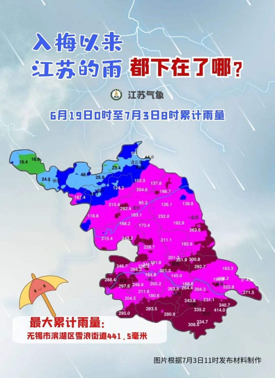 3日夜里至8日淮北地区有较强降雨!