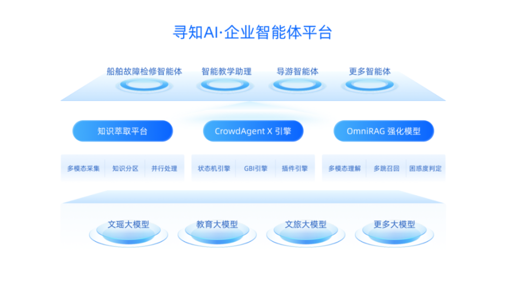 非凡访谈丨众数信科：企业大模型“单王”是如何炼成的？ · 原文图片 8