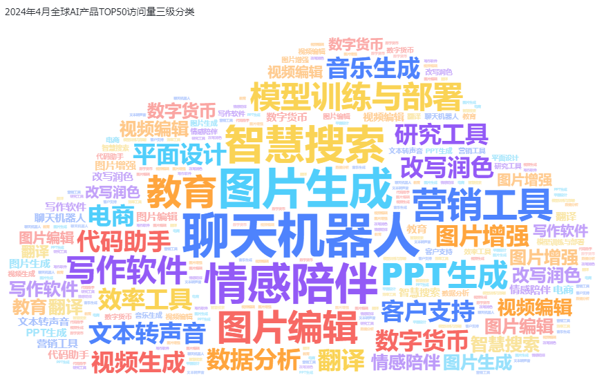 非凡产研：2024年4月全球AIGC行业月报-流量篇 · 原文图片 1