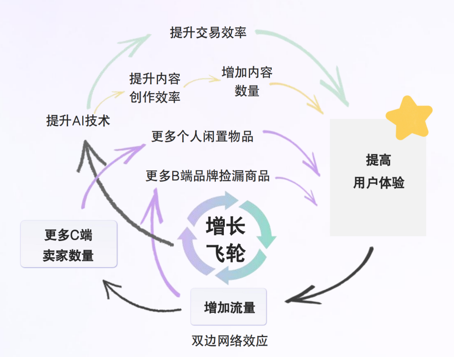 0营销投入100天转化近千万交易额，国内AIGC应用退出新路径？ · 原文图片 8