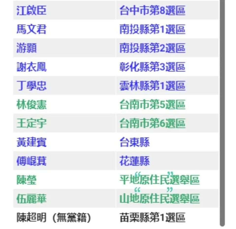 岛内大罢免二阶联署“35：12”名单出炉-腾讯新闻
