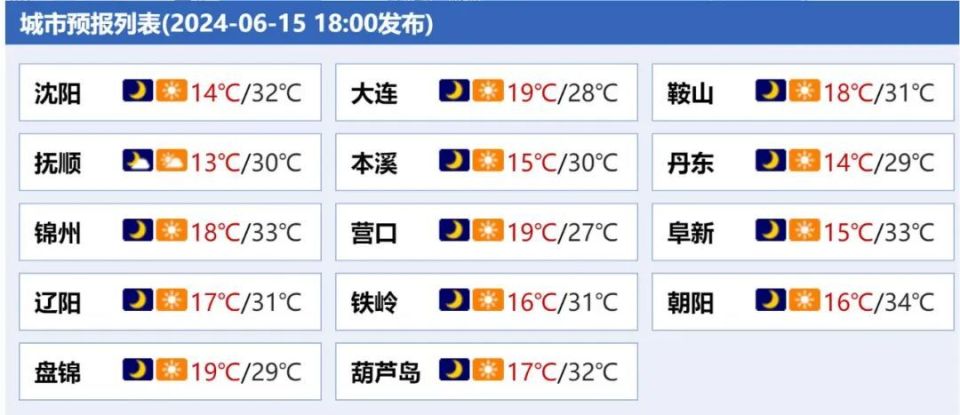 鞍山天气预报图片