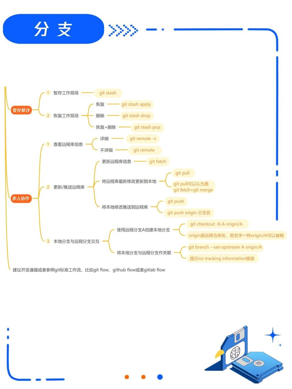 gitmind思维导图图片