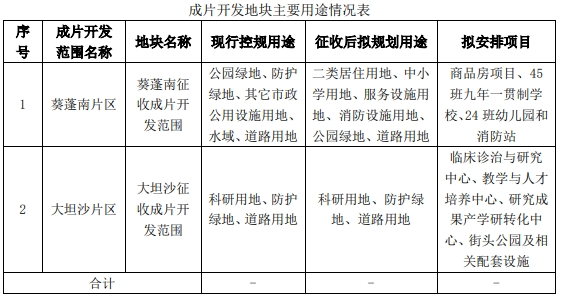 荔灣這兩片區徵地了又一大批新房來襲