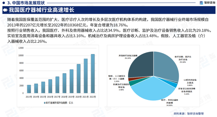 一文洞悉2023年中国医疗器械行业市场现状及未来发展趋势