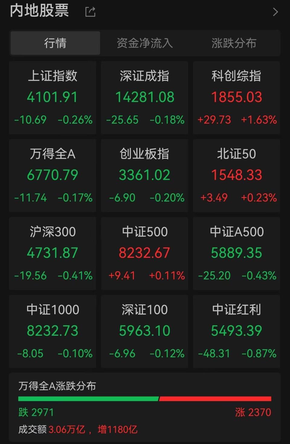 监管出手“降杠杆”，透露出啥信号？-腾讯新闻