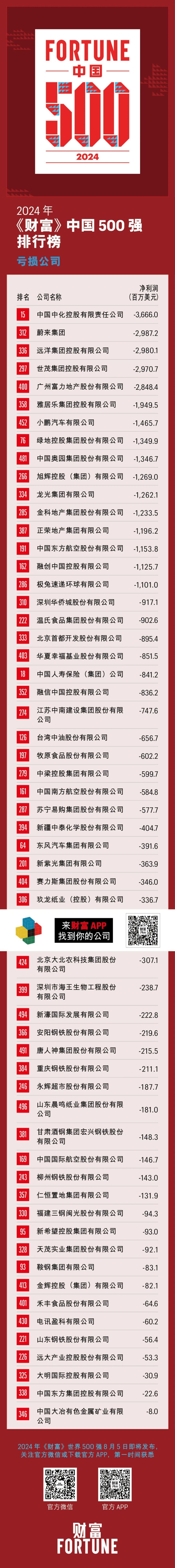 中国公司排名500强=中国公司排名500强有无界SaaS吗?