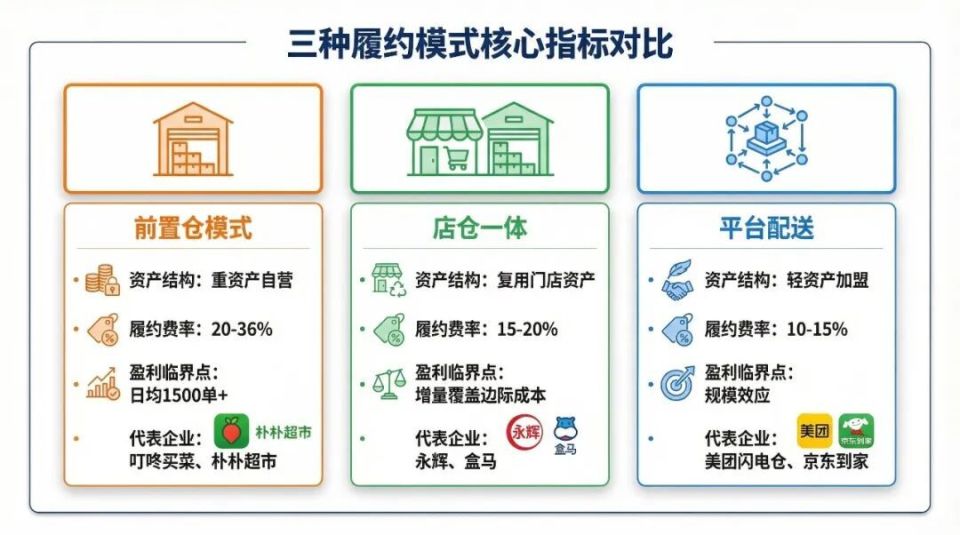 叮咚买菜区域密度红利可持续性深度分析