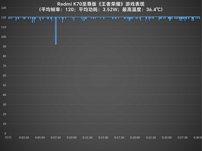 帧速率图片