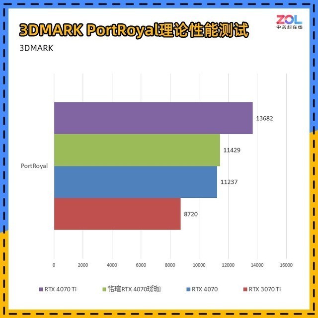 铭瑄3070瑷珈版参数图片