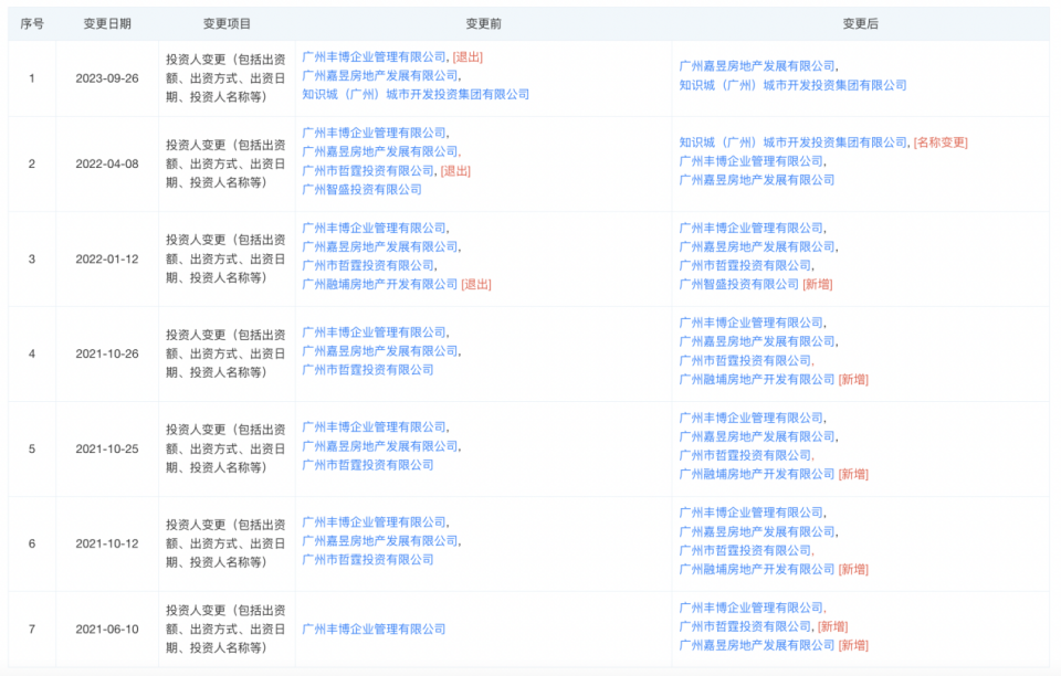 德信知投嘉达山与墅拿证两年售出5套，套均880万+_腾讯新闻