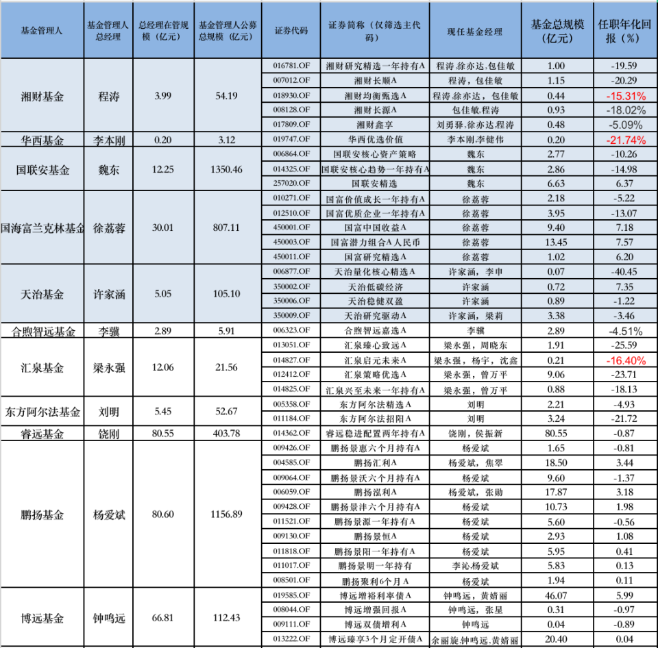 基金谋利
产物
有哪些（基金谋利
产物
有哪些种类）《基金获利原理》