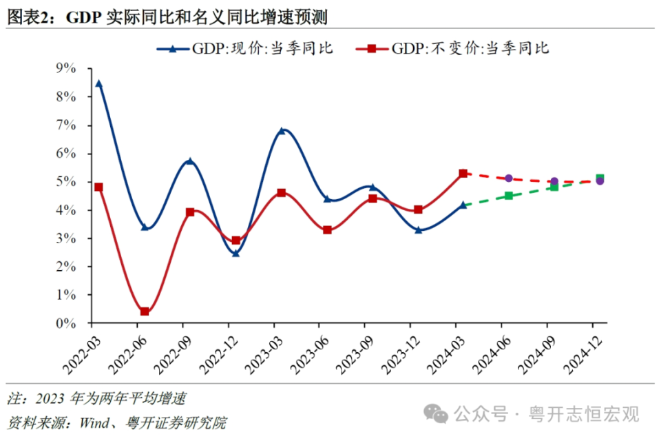 重塑激勵——2024年下半年中國經(jīng)濟(jì)展望