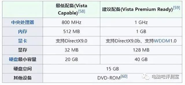 一臺性能強大且可以運行windows xp操作系統的電腦,可以選擇i7-4790k