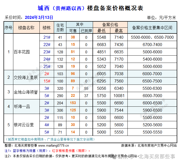 北海市房价图片