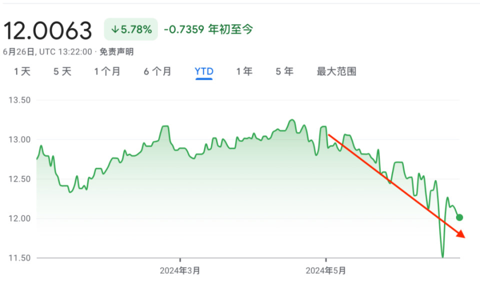 人民幣再次跌破7.3 都是俄羅斯惹的禍？