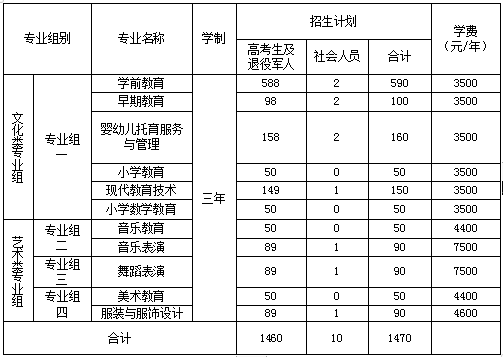 连云港师范高等专科_淄博师范高等专科_2023衡阳幼儿师范高等专科学校