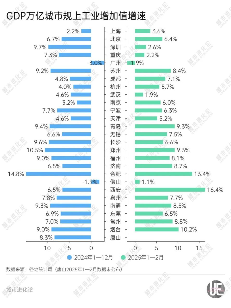 新医疗器材怎么推广城市24小时 ｜ 领跑万亿城市，西安“开挂”了？_https://www.jmylbn.com_新闻资讯_第3张