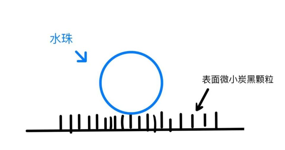 带你在家里学会孙悟空的画地为牢 丨正经玩