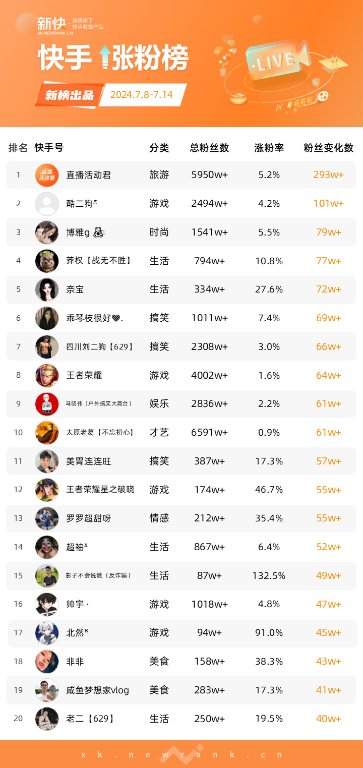 怎样才能涨抖音粉丝（抖音怎样才可以涨粉丝）