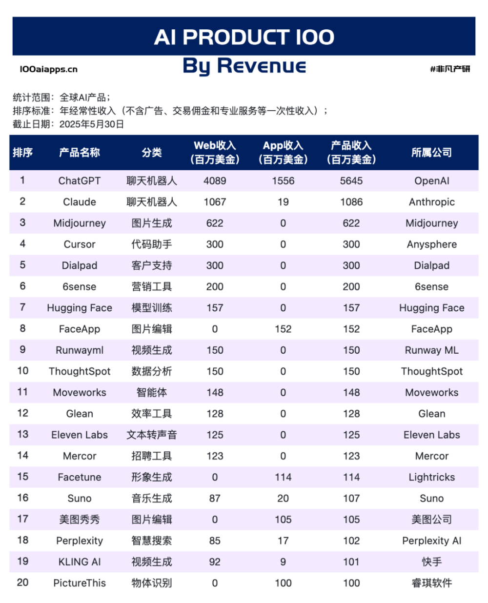 全球AI vs. 中国AI：两条掘金路，你站哪一边？ · 原文图片 1