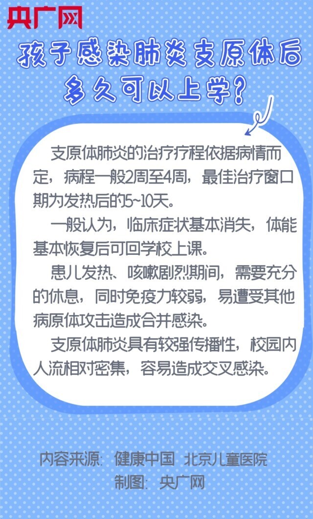感染肺炎支原体一定会得肺炎吗?肺炎只影响肺部吗?看图了解