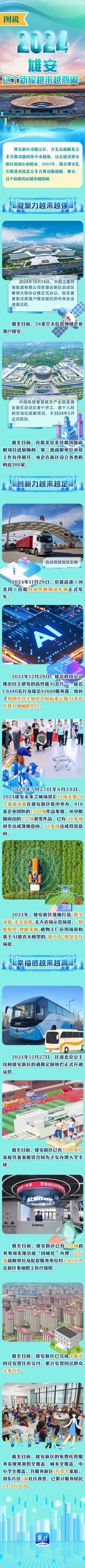 雄安，这个新家越来越热闹~