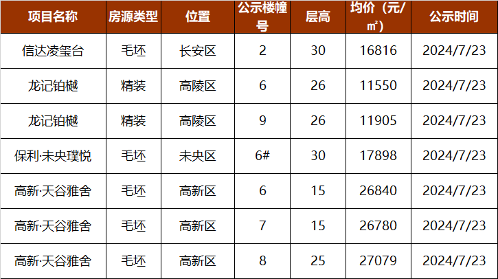 西安房价2021最新房价图片