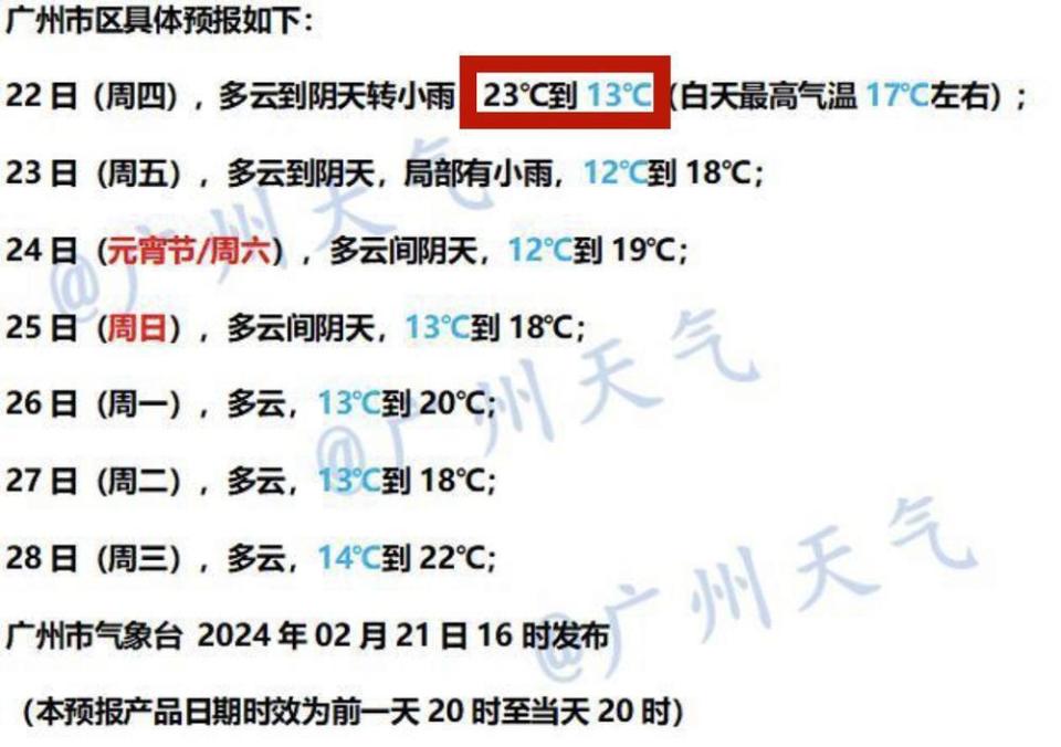 最近广州的天气预报,为何特别标注"白天最高气温"?