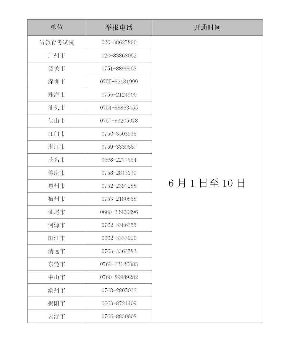 广东2024年普通高考举报电话公布