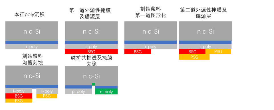 ABC分置法的背后是什么？