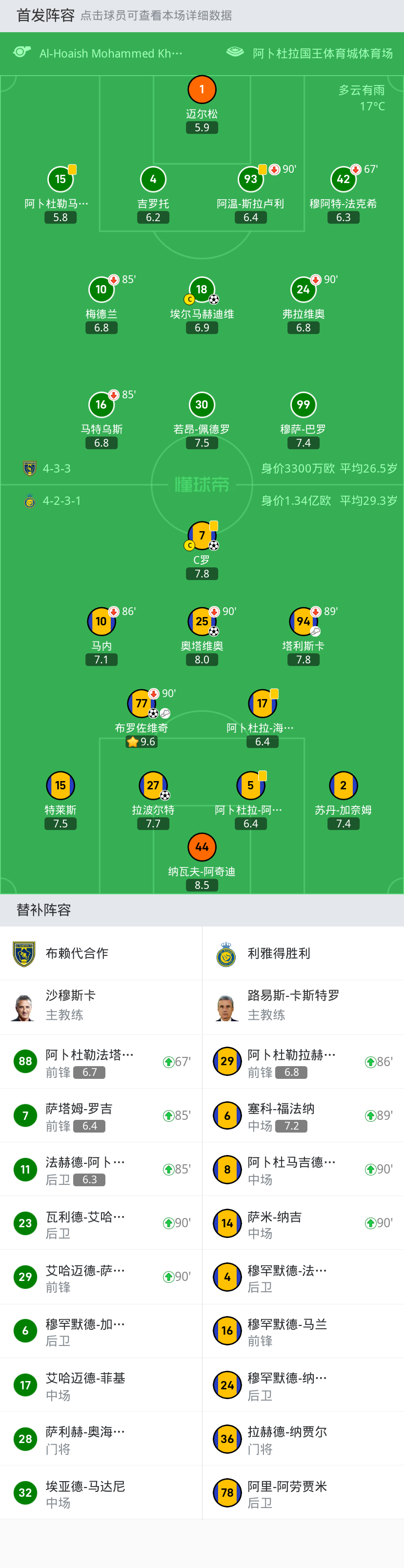 利雅得勝利4-1大勝布賴代合作,c羅打進年度第54球_騰訊新聞