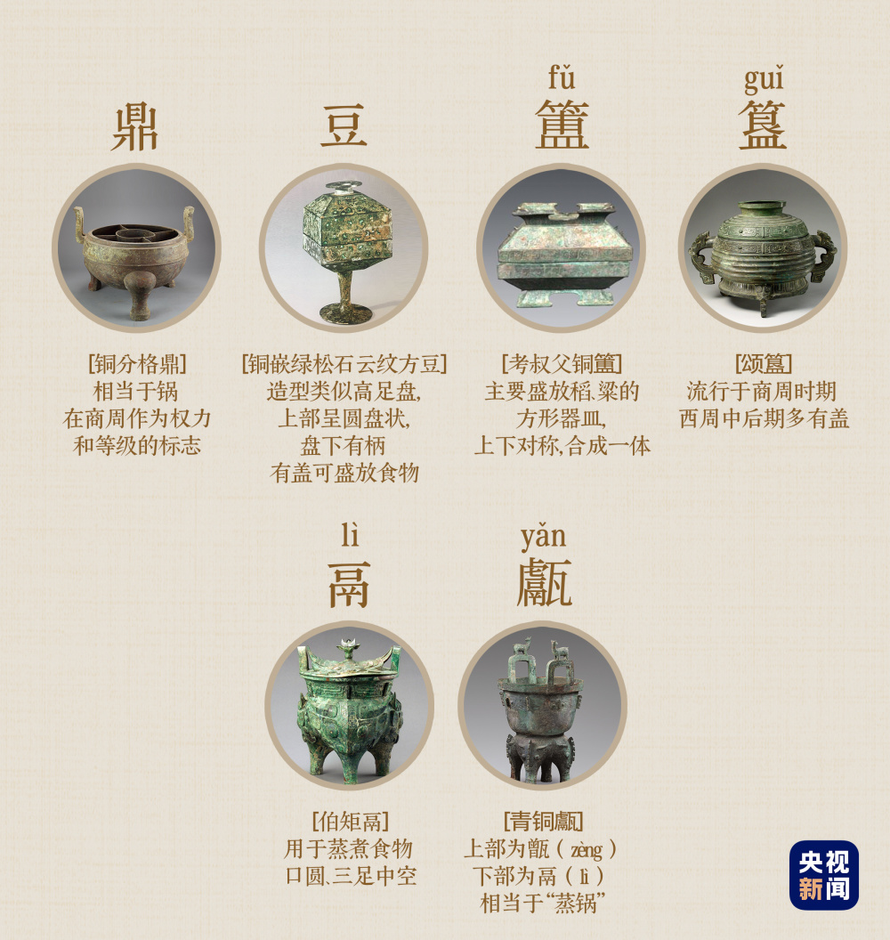 文博日历丨罍甗卣觥盉簠觯你都认识吗？看完这篇秒变青铜器知识达人_腾讯新闻