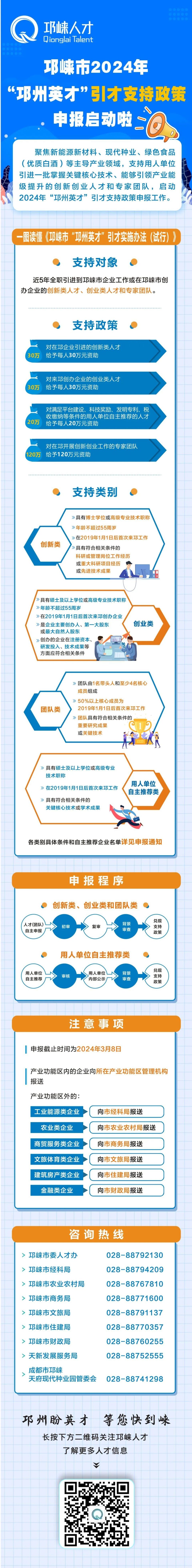 邛崃市2024年“邛州英才”引才支持政策申报启动啦！_腾讯新闻