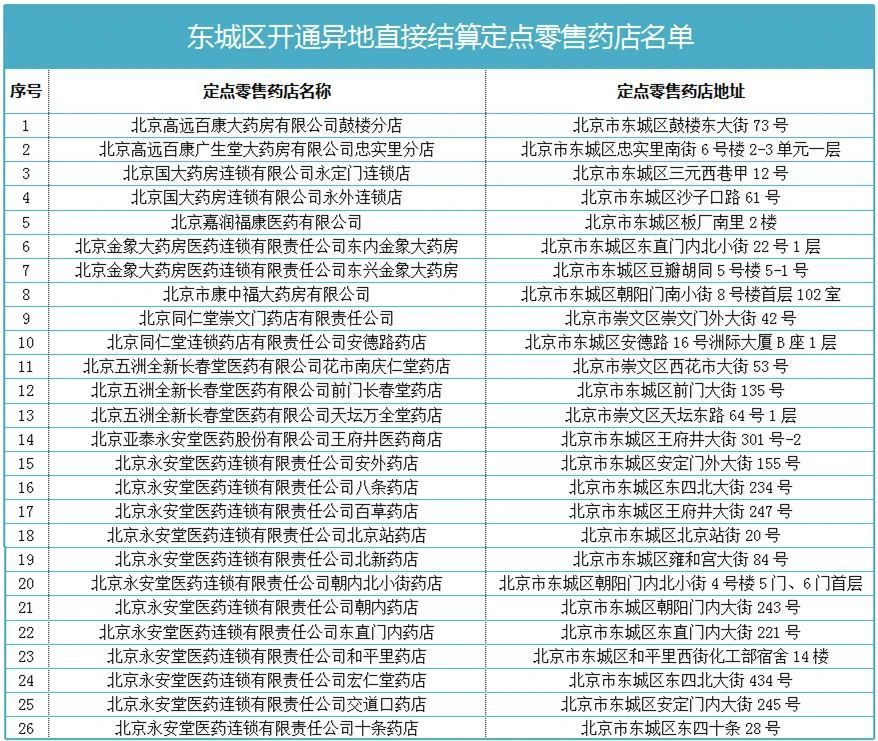 给大家科普一下北京师范大学第一任校长是谁2023已更新(微博/哔哩哔哩)v10.4.3北京师范大学第一任校长是谁