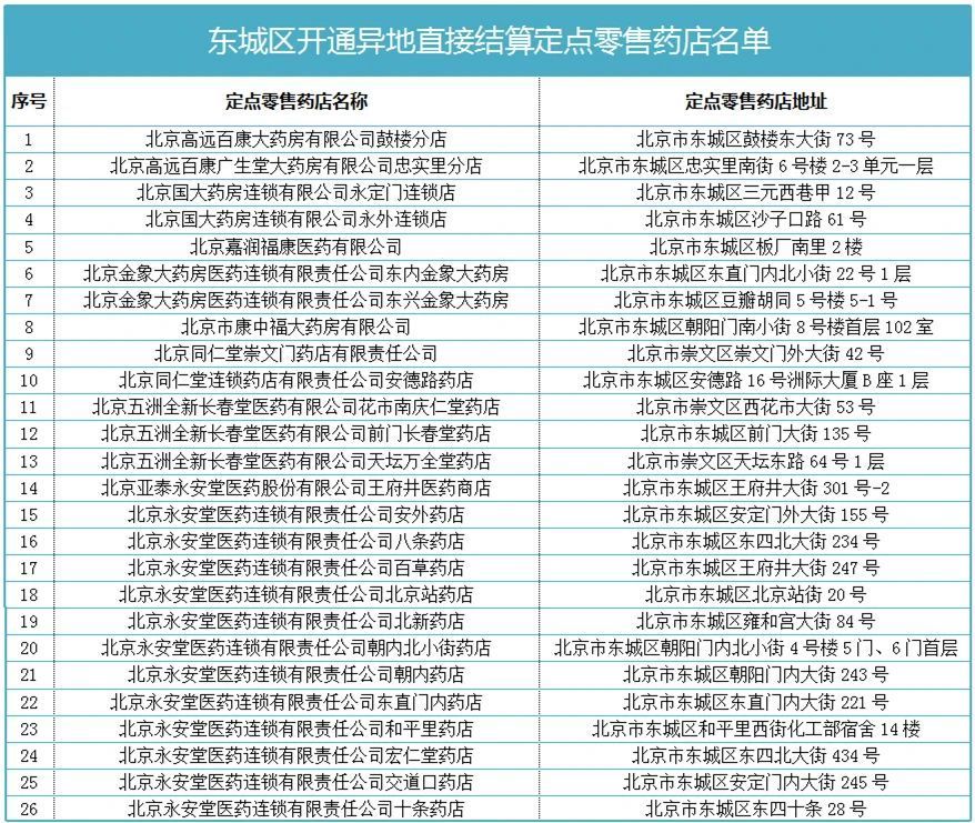 2023年北京“交通＋生活”將有哪些新變化適合16歲以下的兼職軟件2023已更新(今日/嗶哩嗶哩)麥克康利