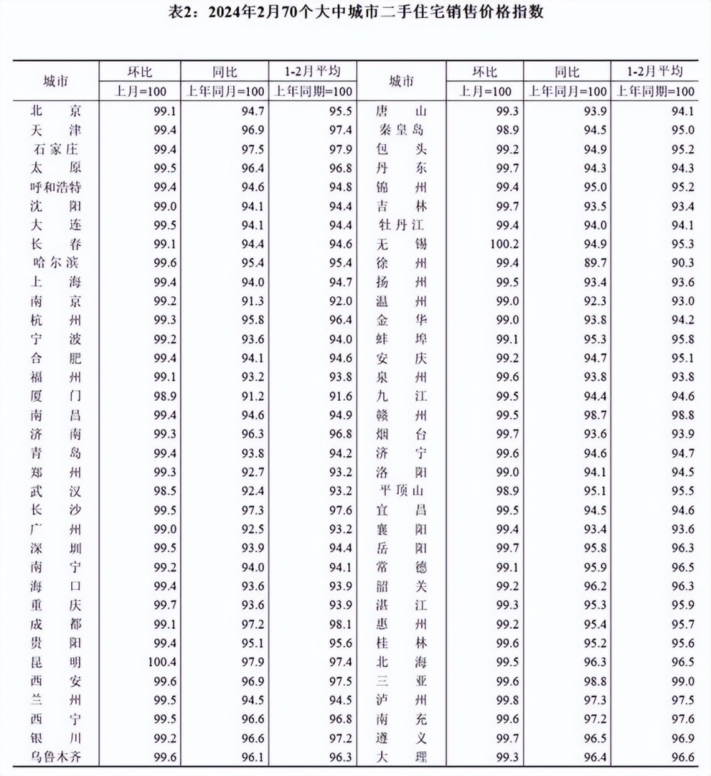 图片[4]-成都楼市：相隔一年，一季度的数据，反差有点大。-叭楼楼市分享网