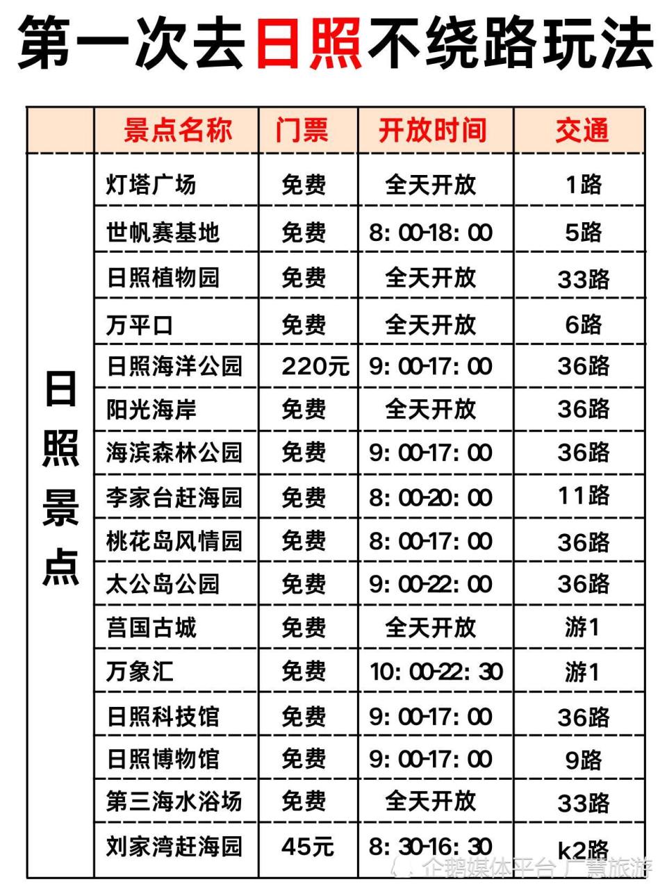 日照旅行笔记,景点路线打卡