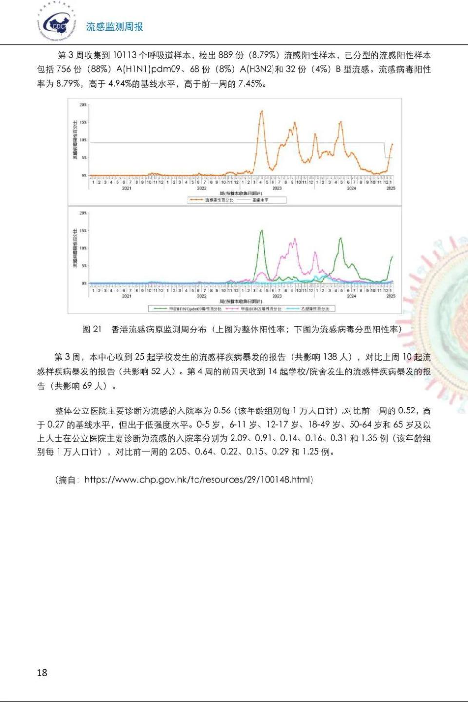 香港最新疫情人数图片