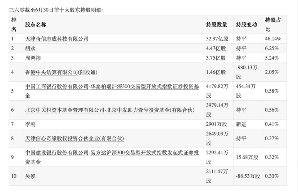 三六零股票未来走势_三六零目标价2025 三六零股票将来走势_三六零目标价2025（三六零股票未来走势） 神马词库