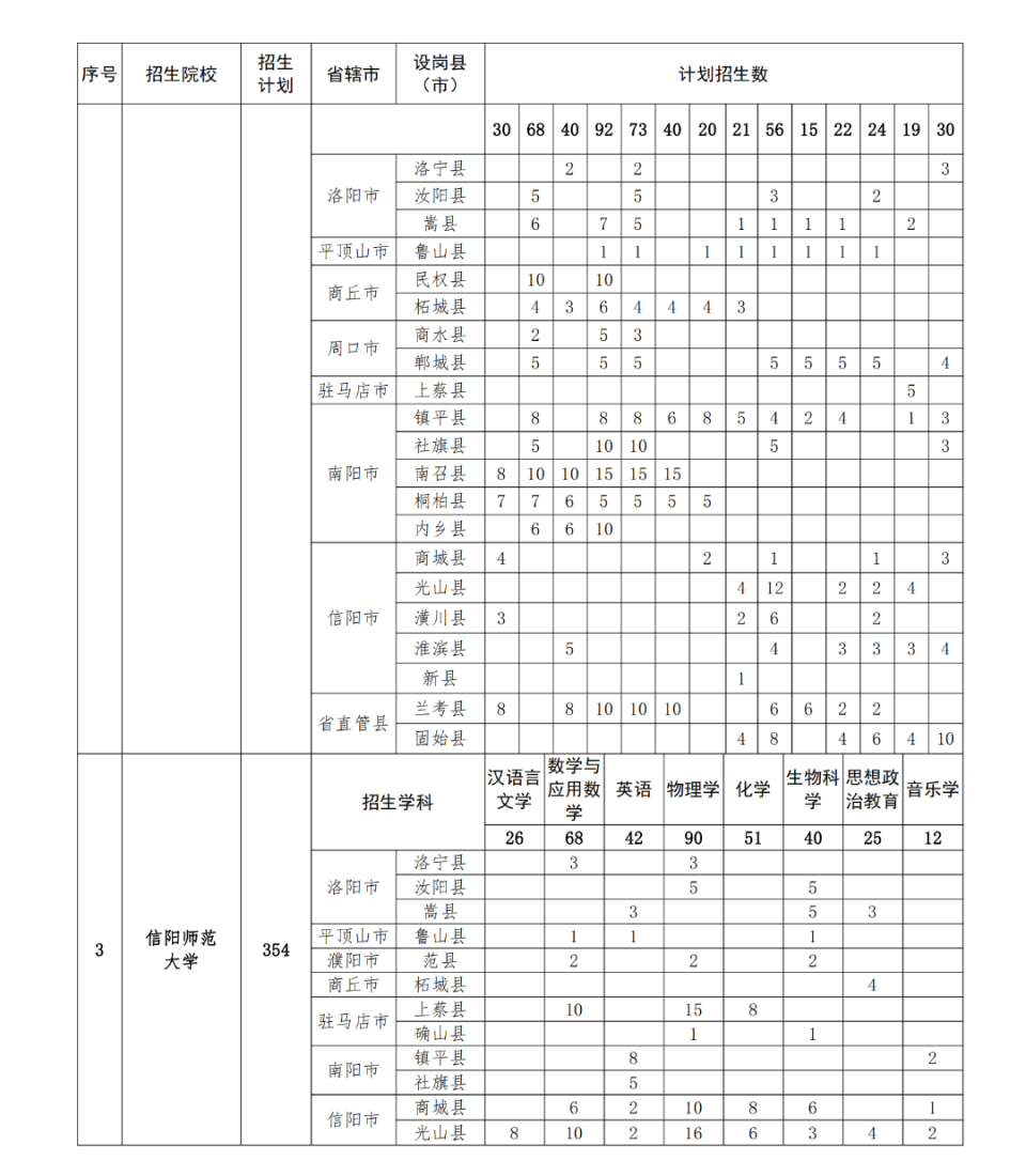 南阳师范学院公费图片