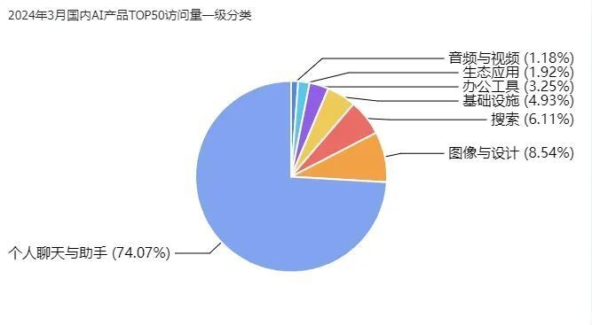 非凡产研：2024年3月全球AIGC行业月报-流量篇 · 原文图片 14