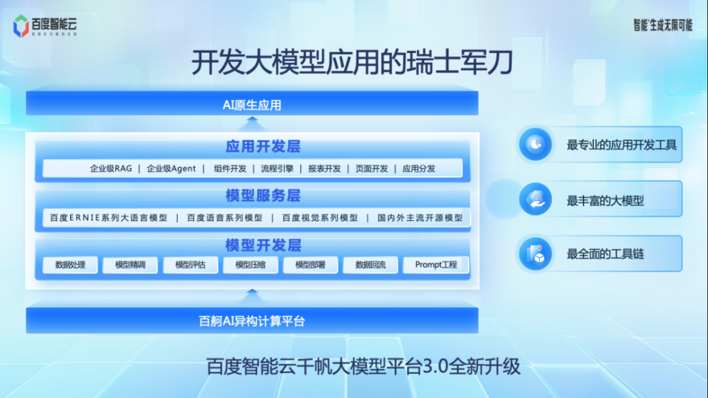 百度智能云尧敏华：应用+智能=生成无限可能 · 原文图片 8