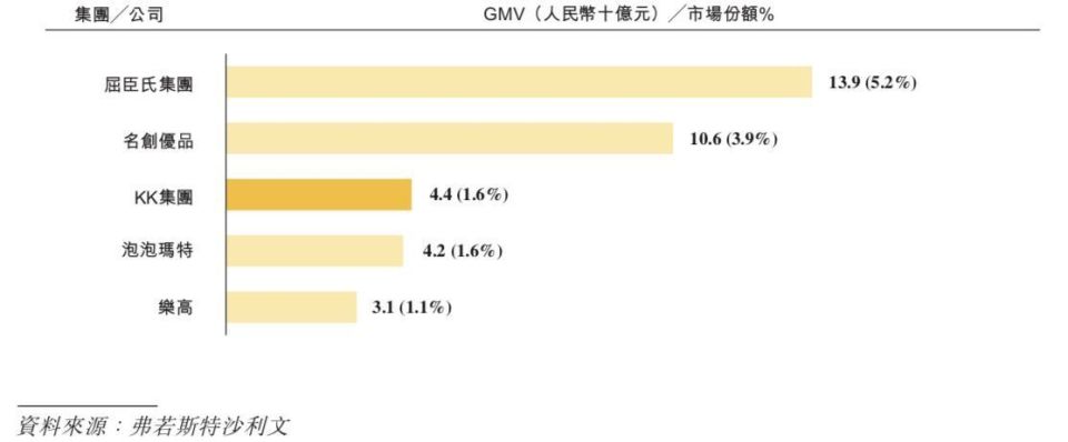 kk集团四战ipo四年亏了70多亿偿债压力也不小
