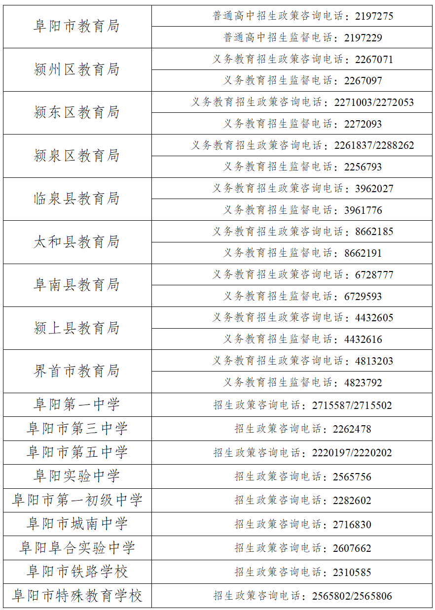 事关阜阳中小学招生入学!市教育局最新回复!