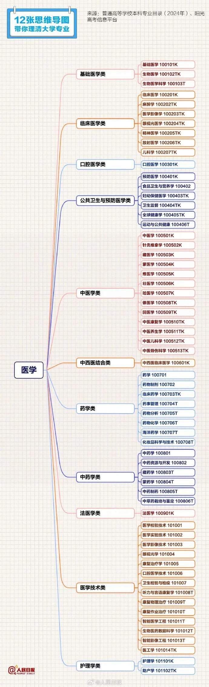最全指南