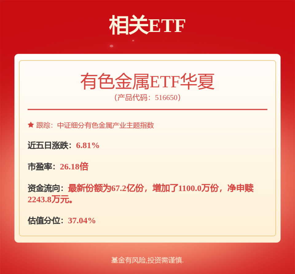 明泰铝业、中国铝业一季报大幅预增，有色金属ETF华夏（516650）午后探底回升_腾讯新闻