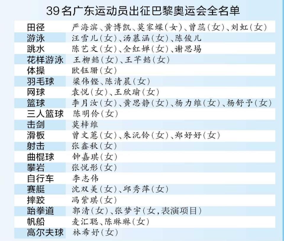 39名广东运动员出征巴黎奥运会 广东首金有望出自跳水